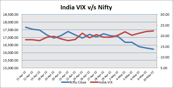 Nifty ends near intraday low point