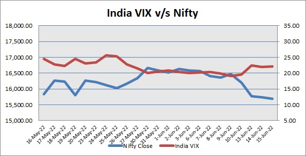 Nifty continues southbound journey for fourth straight session