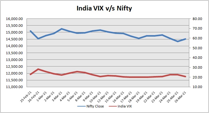 Nifty Ends Higher On Friday Latest News