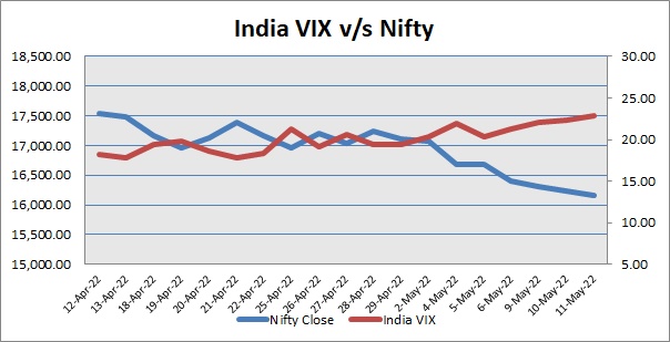 Nifty ends lower on Wednesday
